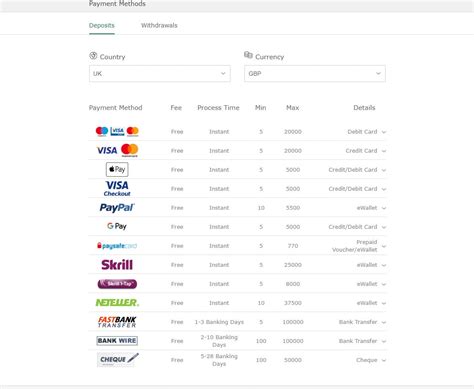 bet365 Casino Comp Points Bonus .